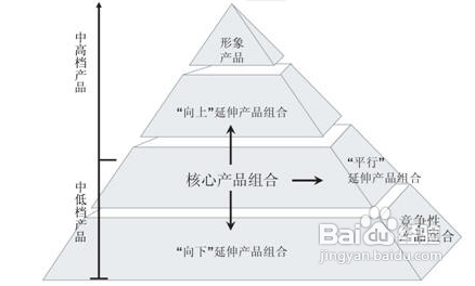 选择产品