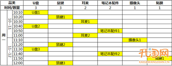 店铺一个宝贝被降权,下架多长时间才能上架呢