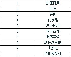 2019年网店销售量排行_2019年十大手帕纸网店排行榜 手帕纸品牌店铺推荐