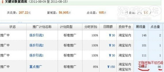 淘宝直通车低花费高收益的技巧