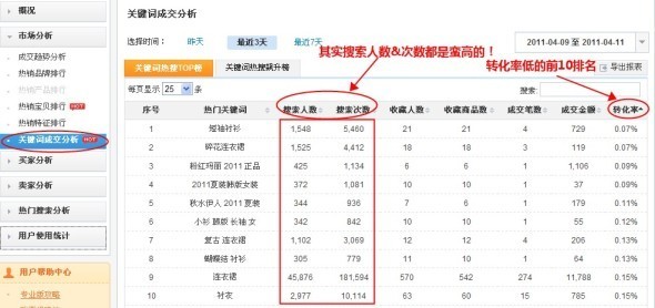 巧用数据魔方逆向提炼关键词