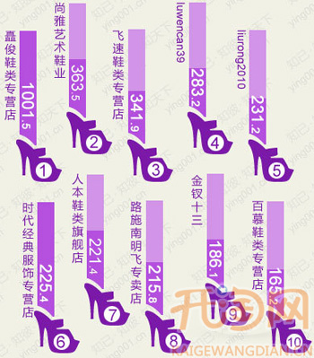 开淘数据 网购女鞋行业分析