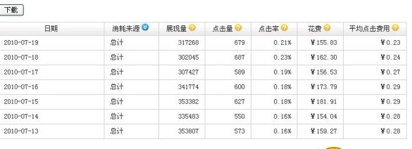 淘宝直通车多推广计划思路