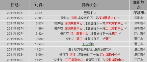 网购如何降低物流纠纷