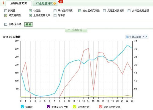 量子销售分析不只是数据更是销售武器