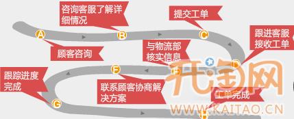 客服培训 客服培训