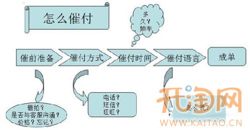旺旺客服催付美女辛苦大全了表情表情包图片图片