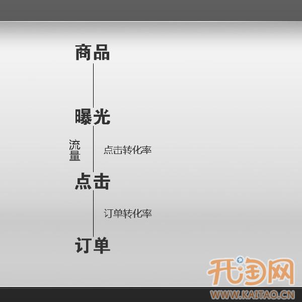 视觉营销如何提高转化率