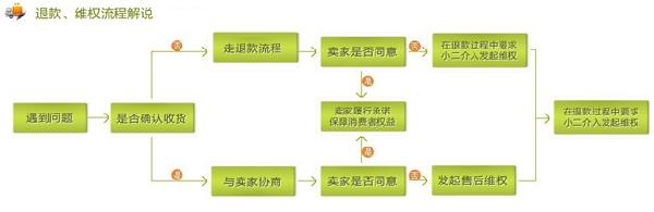 7天连锁酒店_7天 店长 收入
