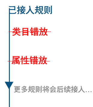  为卖家解忧 宝贝发布助手将上线