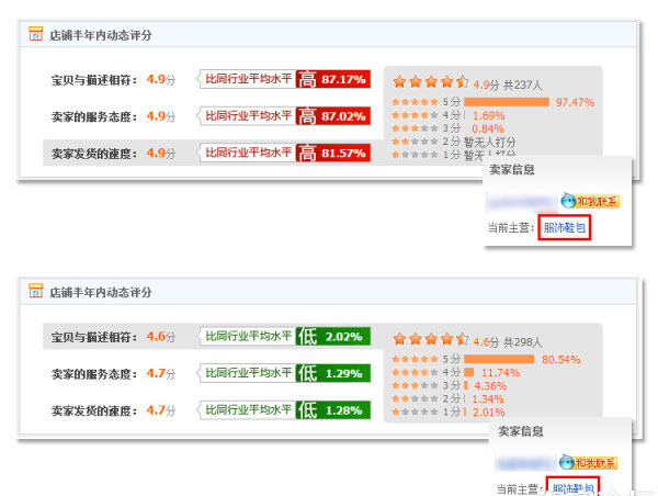 中信集团零基础创业者进淘宝店需要事先了解什么？