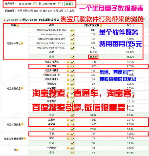 迪拜人均月收入_24网店店主月收入过万(2)