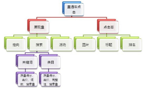 货车停留时间_人均店内停留时间