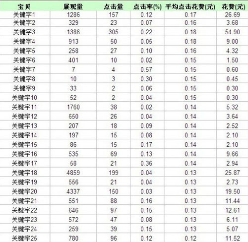 让淘宝店铺流量水到渠成的秘密