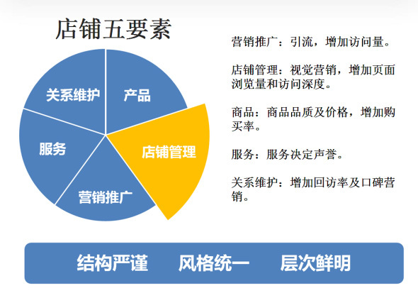 京东销售额_销售额 收入