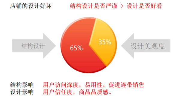 京东销售额_销售额 收入