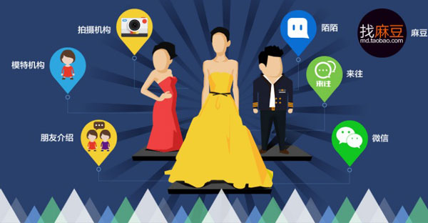 如何利用网店模特提高转化率