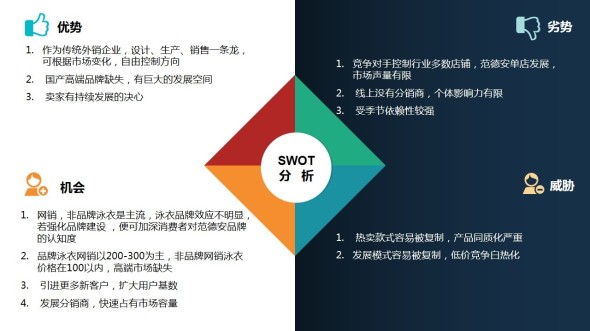 收入证明_开网店收入