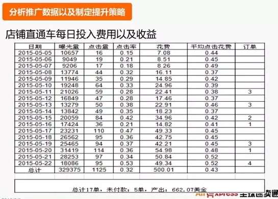 收入证明范本_支出收入表格_虚拟网店收入怎么样(3)