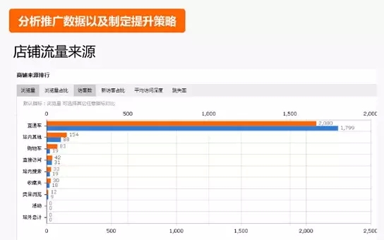 养蜂收入怎么样_开网店收入怎么样