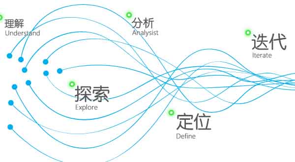 如何选择淘宝代运营