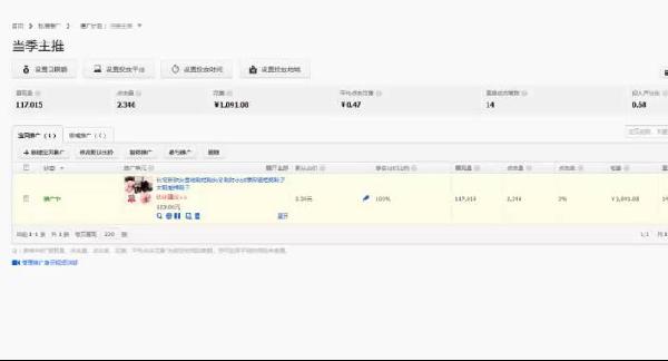 店铺诊断:通过直通车宝贝推广标题创意分析如