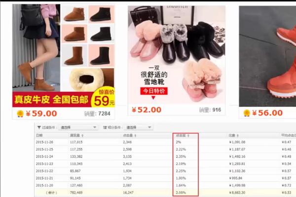 店铺诊断:通过直通车宝贝推广标题创意分析如