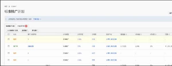 店铺诊断:通过直通车宝贝推广标题创意分析如