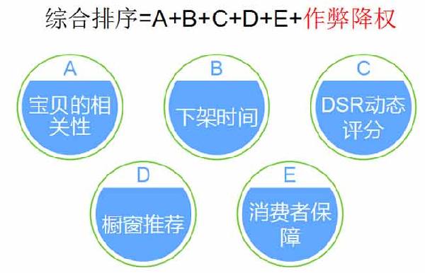 2016最新淘宝搜索新规则淘宝卖家必看