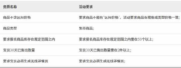 淘宝母婴猴宝宝盛典-孕产活动报名入口