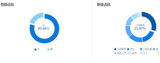 这样写宝贝标题,淘宝运营月薪过万不是梦_开淘