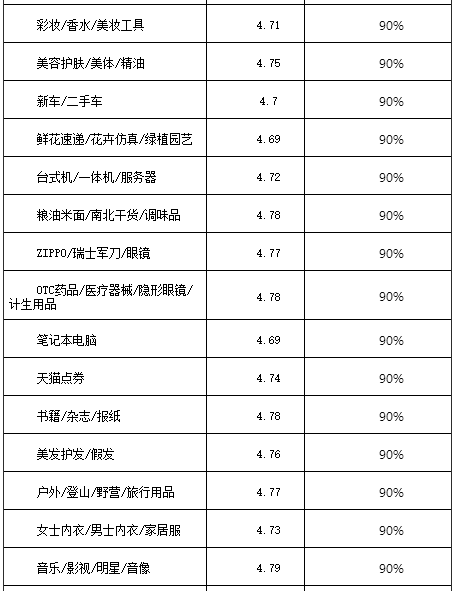 2016淘宝/天猫双十一活动报名规