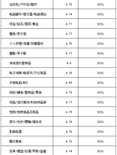 2016淘宝/天猫双十一活动报名规