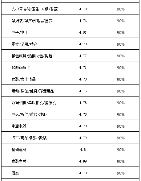 　　淘宝/天猫卖家最苦恼的就是报名参加淘宝双十一活动时候，知道在淘营销报名，可是不止报名规则。如果因为不了解双十一报名规则而错过2016年淘宝/天猫双十一活动报名，那么就真的是很冤。现在好了，开淘小编今天给大家分享一下2016淘宝/天猫双十一活动报名规则。