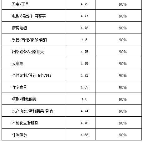 　　淘宝/天猫卖家最苦恼的就是报名参加淘宝双十一活动时候，知道在淘营销报名，可是不止报名规则。如果因为不了解双十一报名规则而错过2016年淘宝/天猫双十一活动报名，那么就真的是很冤。现在好了，开淘小编今天给大家分享一下2016淘宝/天猫双十一活动报名规则。