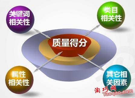 ...012淘宝热门类目关键词下载及如何优化养词