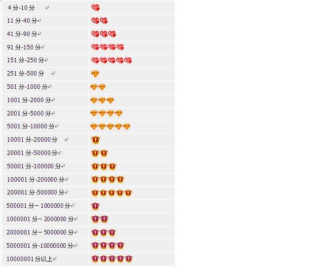 淘宝积分规则 淘宝升钻规则_开淘网