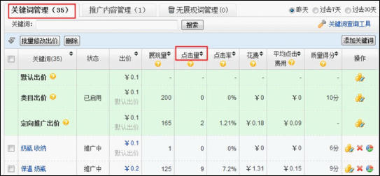 淘宝直通车关键词出价技巧