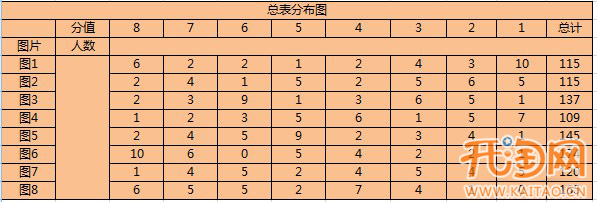 从淘宝首页焦点图来说用户体验