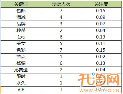 从淘宝首页焦点图来说用户体验