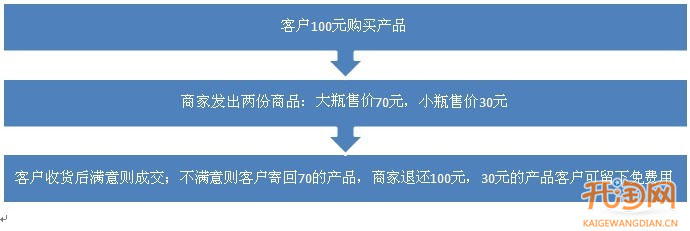 什么样的产品适合微博推广