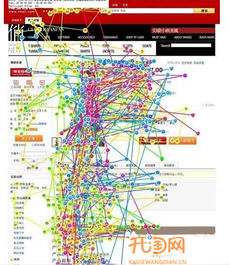 五大要素提高店铺转化率