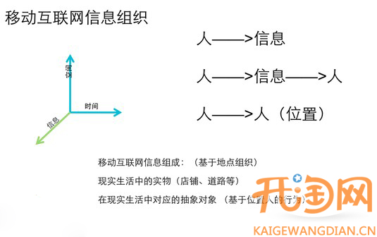 移动互联网信息组织,开淘网