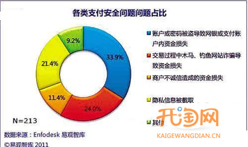 支付安全