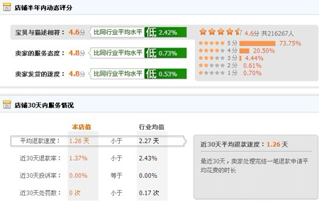 SBB网络饰品动态评分