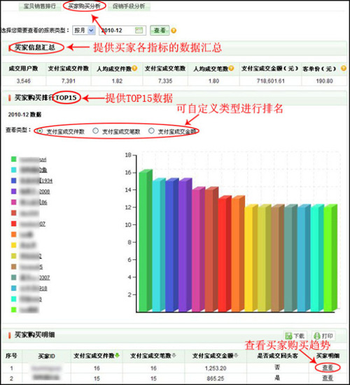 淘宝开店教程之量子恒道销售分析功能9