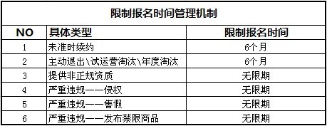 淘宝商城限制入驻类型