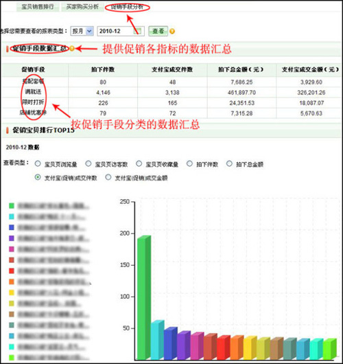 淘宝开店教程之量子恒道销售分析功能10