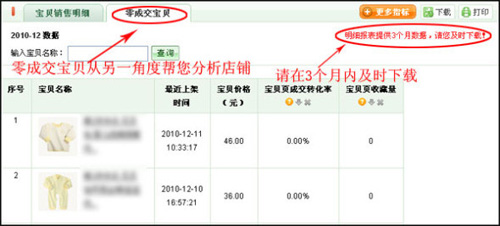 淘宝开店教程之量子恒道销售分析功能8