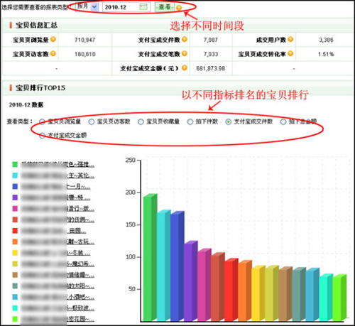 淘宝开店教程之量子恒道销售分析功能6